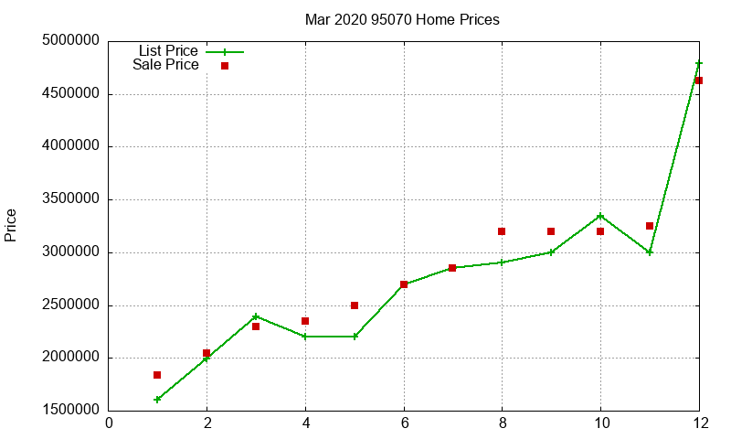 95070 Homes Just Sold 2020-03 95070 Homes Just Sold 2020-03