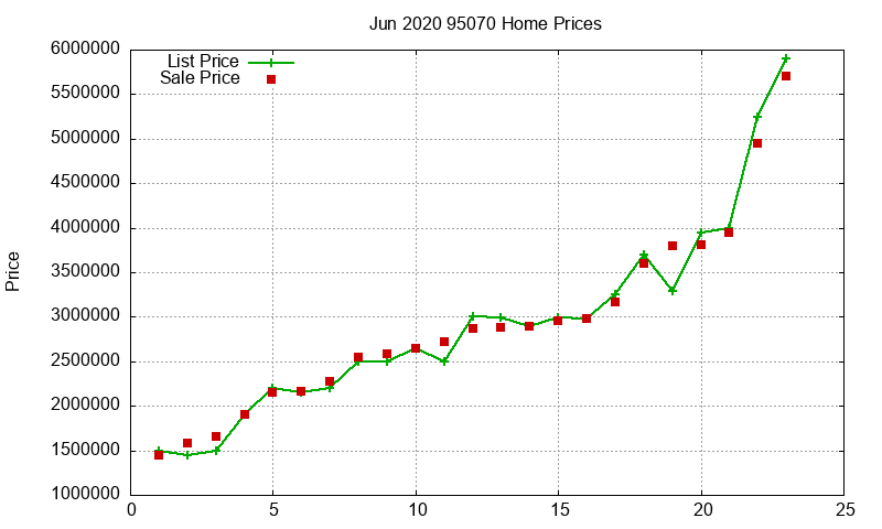 95070 Homes Just Sold 2020-06 95070 Homes Just Sold 2020-06