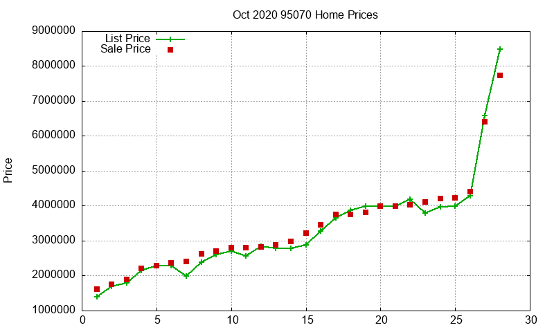 95070 Homes Just Sold 2020-10 95070 Homes Just Sold 2020-10