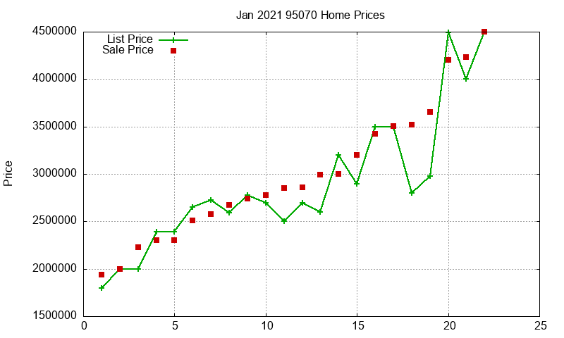 95070 Homes Just Sold 2021-01 95070 Homes Just Sold 2021-01