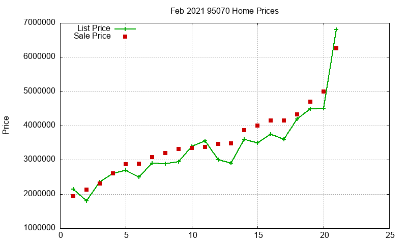 95070 Homes Just Sold 2021-02 95070 Homes Just Sold 2021-02