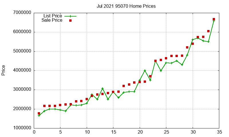 95070 Homes Just Sold 2021-07 95070 Homes Just Sold 2021-07
