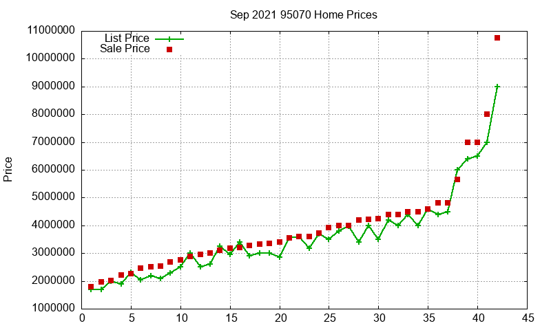 95070 Homes Just Sold 2021-09 95070 Homes Just Sold 2021-09