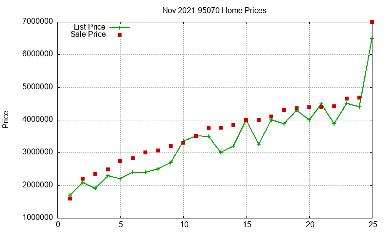 95070 Homes Just Sold 2021-11 95070 Homes Just Sold 2021-11