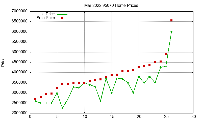 95070 Homes Just Sold 2022-03 95070 Homes Just Sold 2022-03