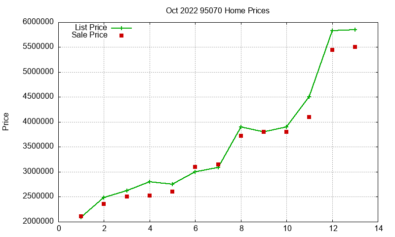 95070 Homes Just Sold 2022-10 95070 Homes Just Sold 2022-10