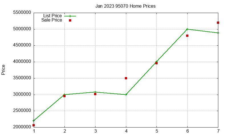 95070 Homes Just Sold 2023-01 95070 Homes Just Sold 2023-01