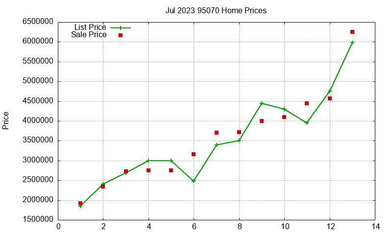 95070 Homes Just Sold 2023-07 95070 Homes Just Sold 2023-07