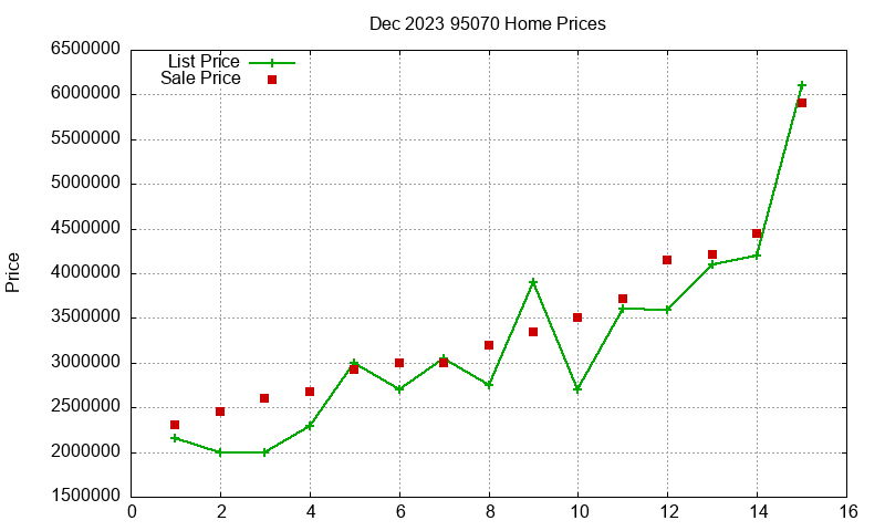 95070 Homes Just Sold 2023-12 95070 Homes Just Sold 2023-12