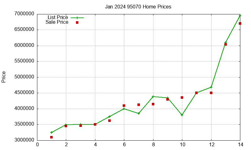 95070 Homes Just Sold 2024-01 95070 Homes Just Sold 2024-01