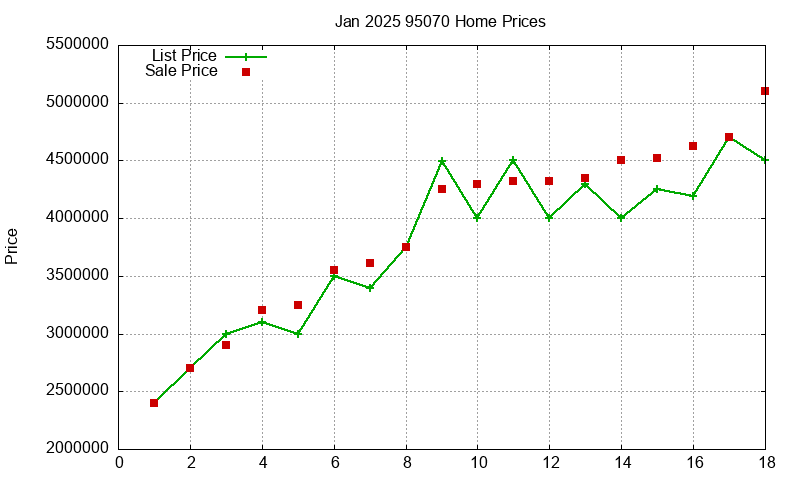 95070 Homes Just Sold 2025-01 95070 Homes Just Sold 2025-01