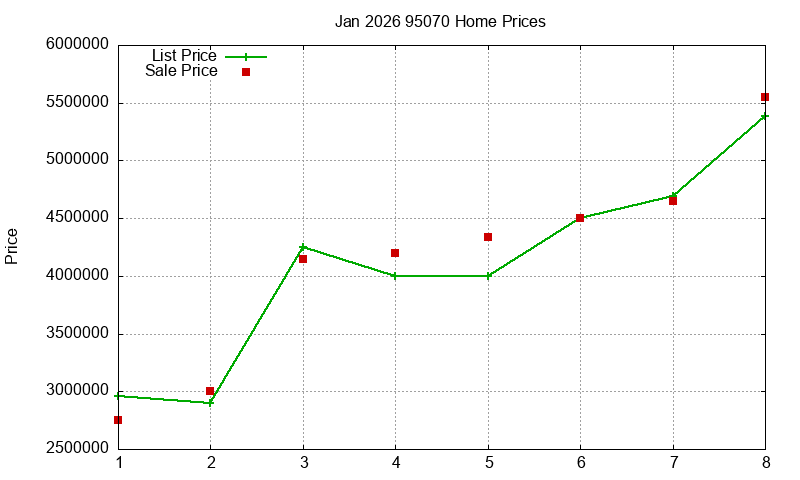 95070 Homes Just Sold 2026-01 95070 Homes Just Sold 2026-01