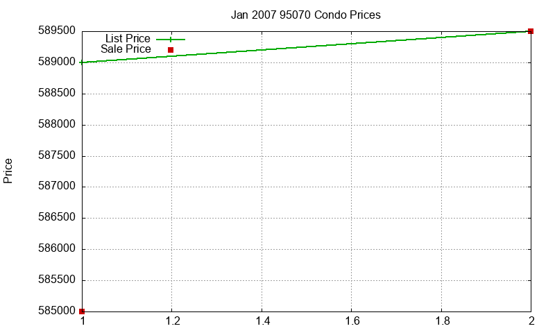 95070 Condos Just Sold 2007-01 95070 Condos Just Sold 2007-01