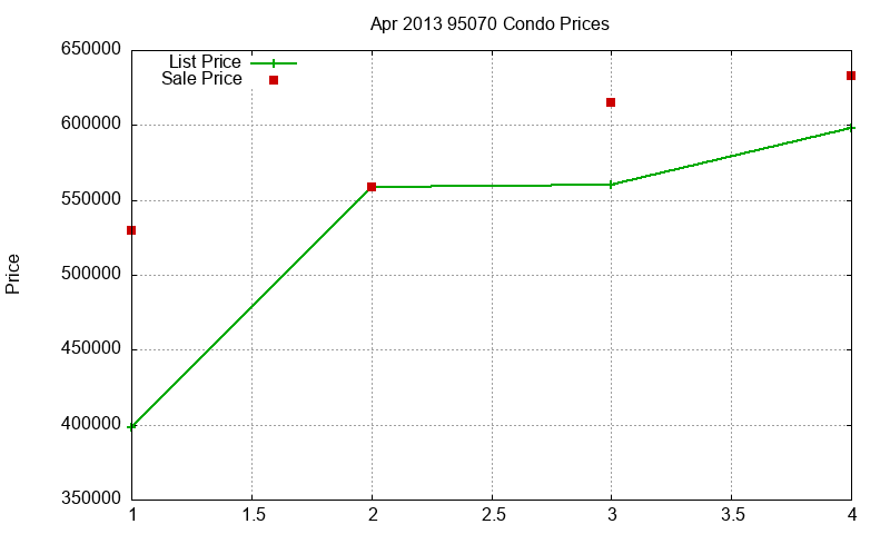 95070 Condos Just Sold 2013-04 95070 Condos Just Sold 2013-04