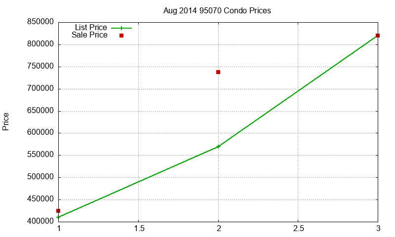 95070 Condos Just Sold 2014-08 95070 Condos Just Sold 2014-08