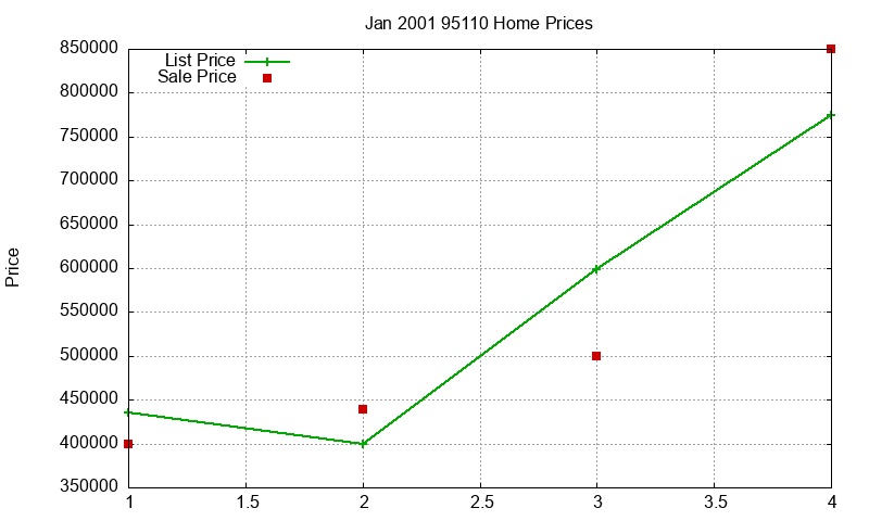 95110 Homes Just Sold 2001-01