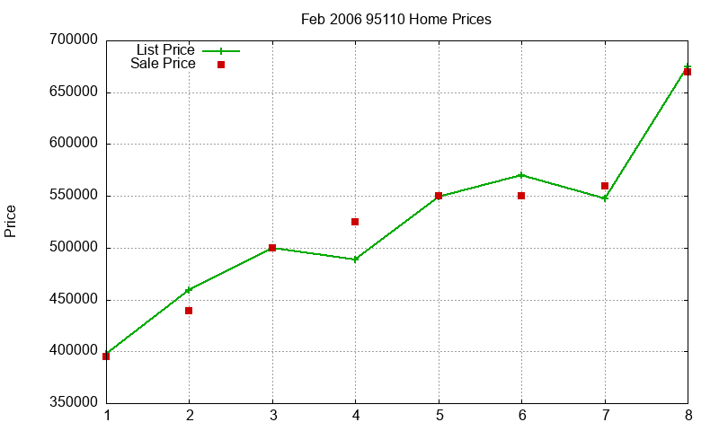 95110 Homes Just Sold 2006-02 95110 Homes Just Sold 2006-02