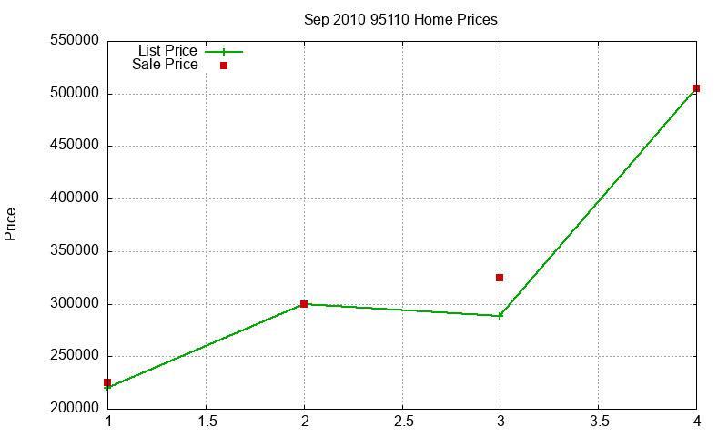 95110 Homes Just Sold 2010-09 95110 Homes Just Sold 2010-09