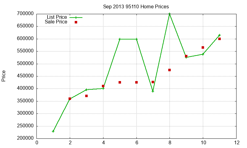 95110 Homes Just Sold 2013-09 95110 Homes Just Sold 2013-09