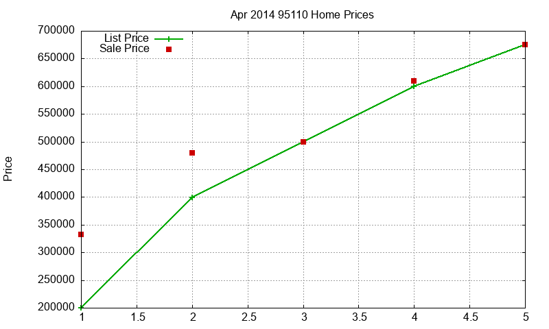 95110 Homes Just Sold 2014-04