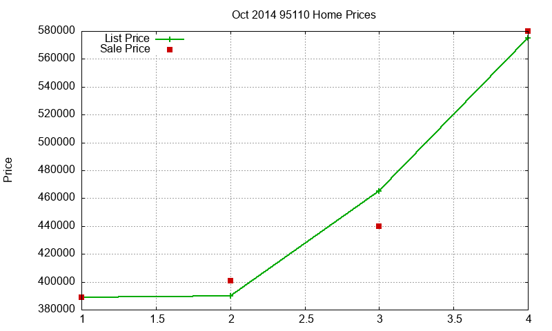 95110 Homes Just Sold 2014-10