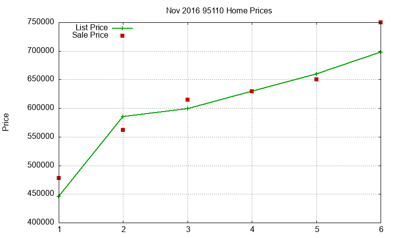 95110 Homes Just Sold 2016-11