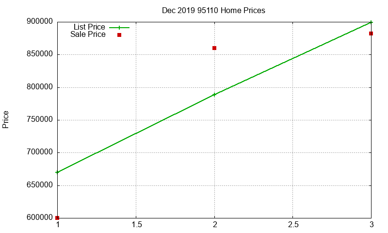 95110 Homes Just Sold 2019-12 95110 Homes Just Sold 2019-12