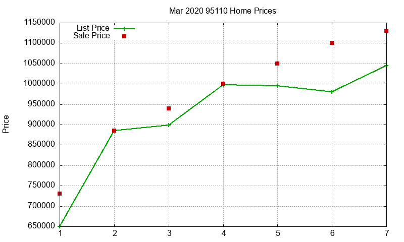 95110 Homes Just Sold 2020-03 95110 Homes Just Sold 2020-03