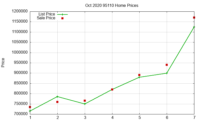 95110 Homes Just Sold 2020-10 95110 Homes Just Sold 2020-10
