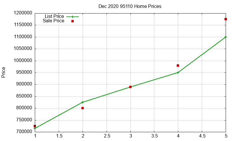 95110 Homes Just Sold 2020-12 95110 Homes Just Sold 2020-12