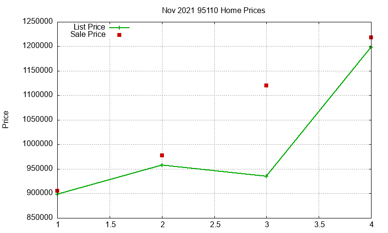 95110 Homes Just Sold 2021-11 95110 Homes Just Sold 2021-11
