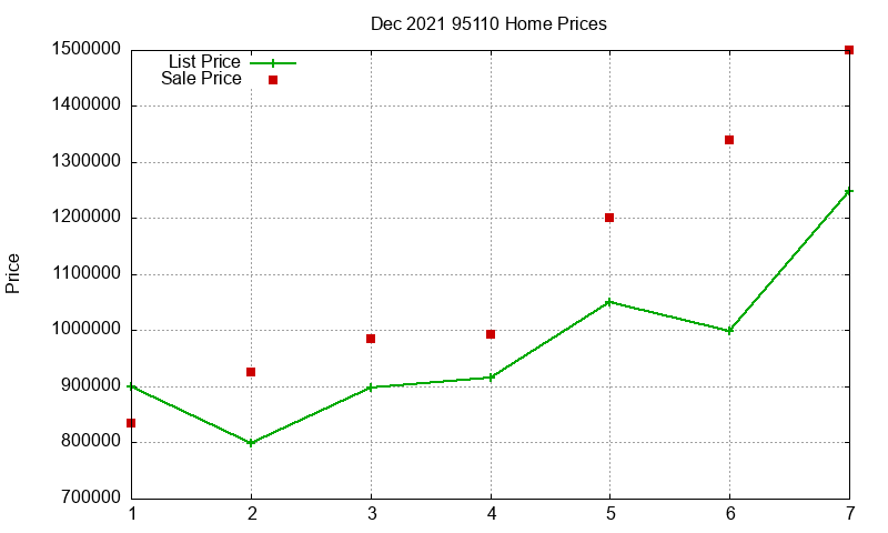 95110 Homes Just Sold 2021-12 95110 Homes Just Sold 2021-12