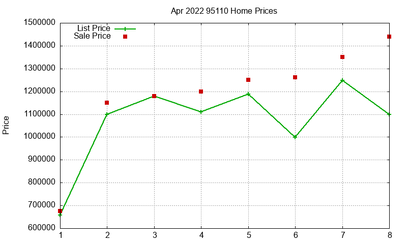 95110 Homes Just Sold 2022-04 95110 Homes Just Sold 2022-04