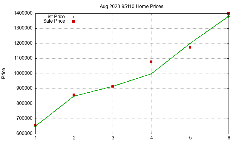 95110 Homes Just Sold 2023-08 95110 Homes Just Sold 2023-08