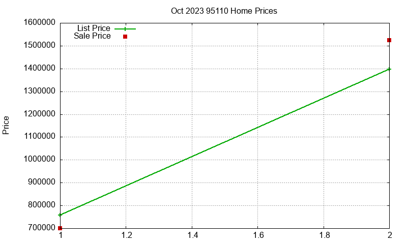 95110 Homes Just Sold 2023-10 95110 Homes Just Sold 2023-10