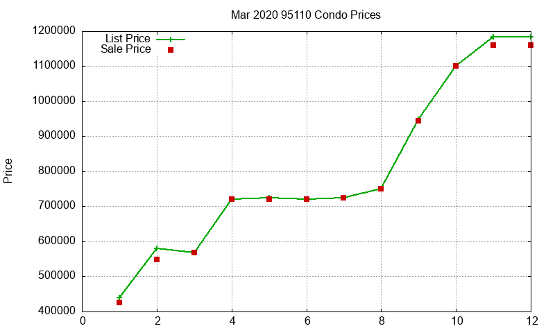 95110 Condos Just Sold 2020-03 95110 Condos Just Sold 2020-03