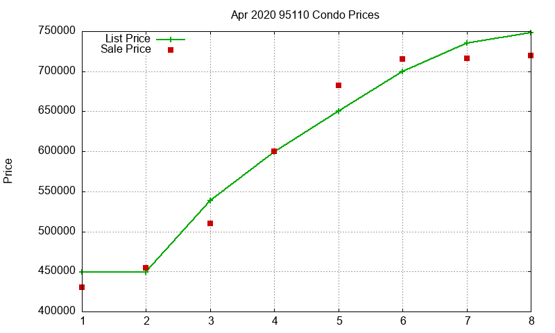 95110 Condos Just Sold 2020-04 95110 Condos Just Sold 2020-04