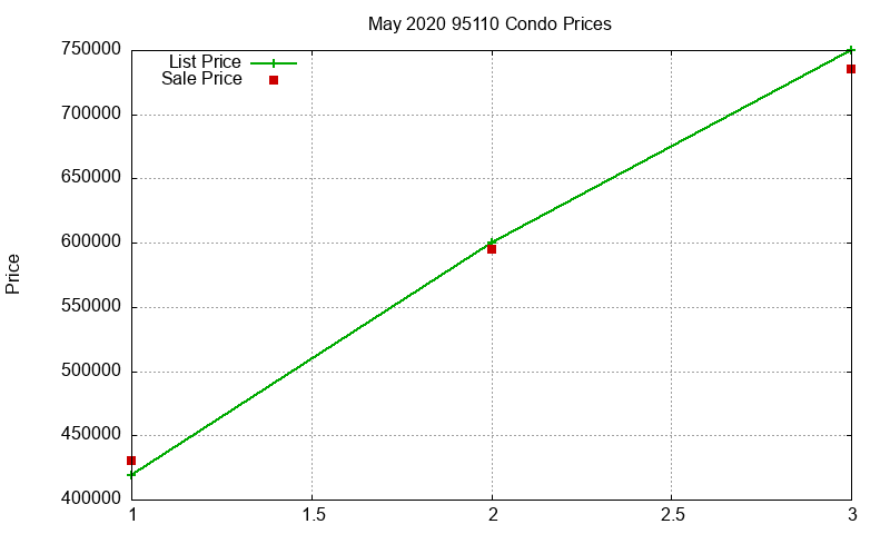 95110 Condos Just Sold 2020-05 95110 Condos Just Sold 2020-05