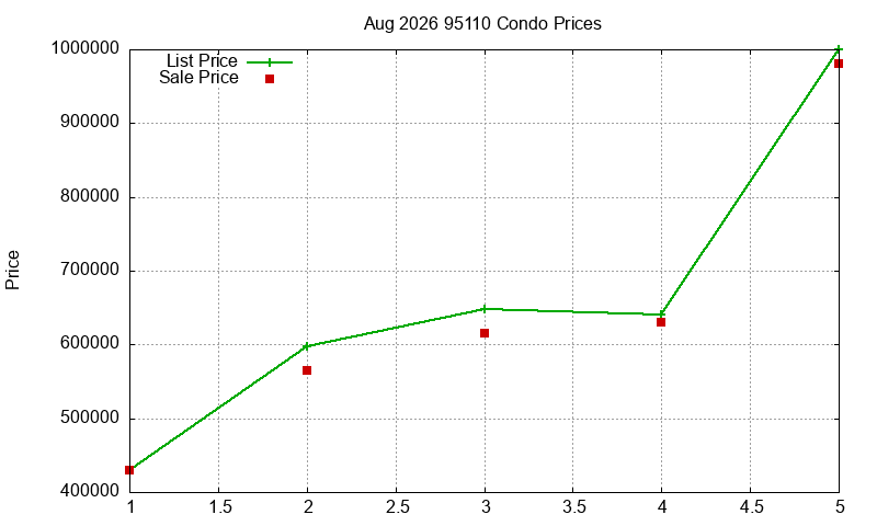 95110 Condos Just Sold 2026-08 95110 Condos Just Sold 2026-08