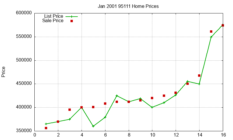 95111 Homes Just Sold 2001-01 95111 Homes Just Sold 2001-01