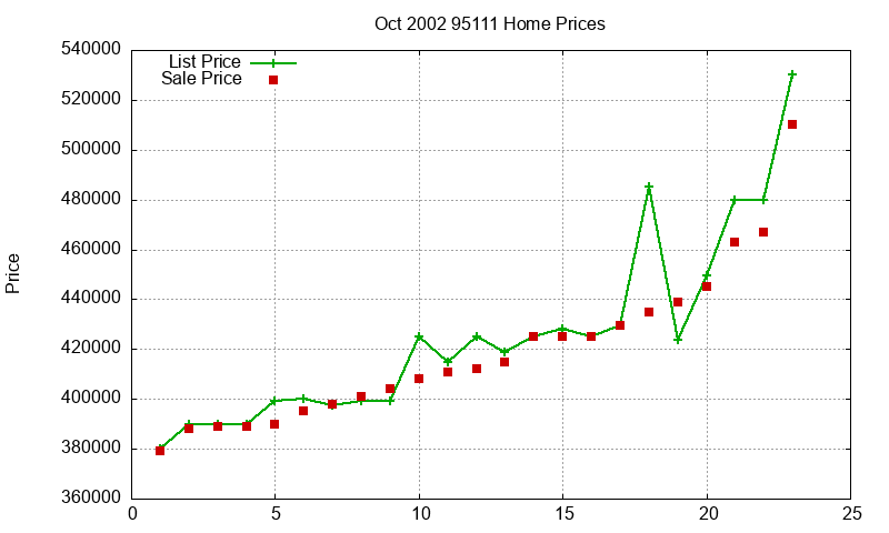 95111 Homes Just Sold 2002-10 95111 Homes Just Sold 2002-10