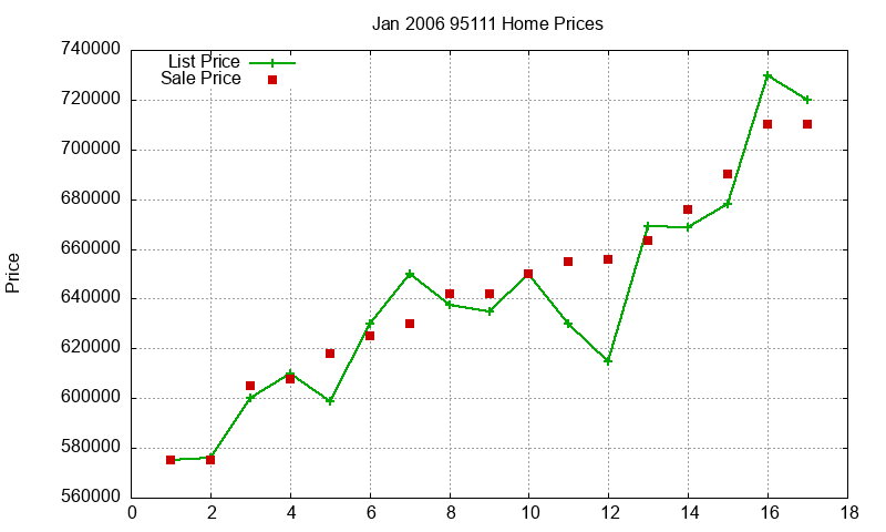 95111 Homes Just Sold 2006-01 95111 Homes Just Sold 2006-01