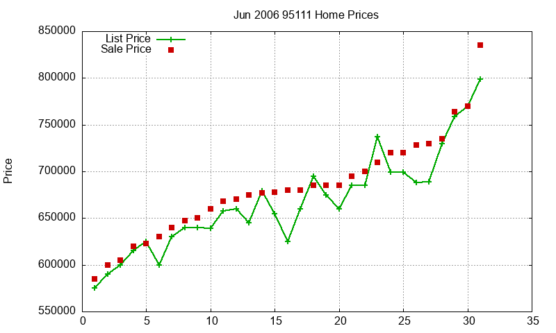 95111 Homes Just Sold 2006-06 95111 Homes Just Sold 2006-06