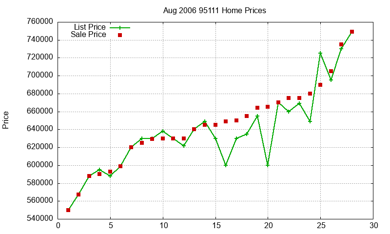 95111 Homes Just Sold 2006-08 95111 Homes Just Sold 2006-08