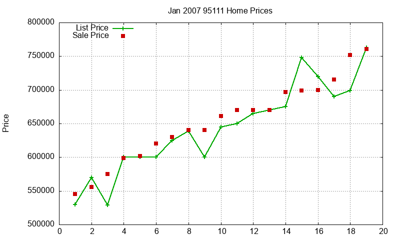 95111 Homes Just Sold 2007-01 95111 Homes Just Sold 2007-01