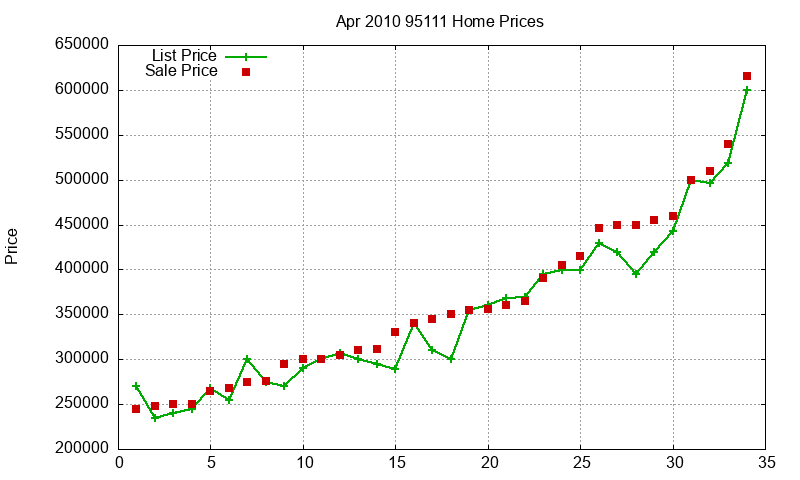 95111 Homes Just Sold 2010-04 95111 Homes Just Sold 2010-04