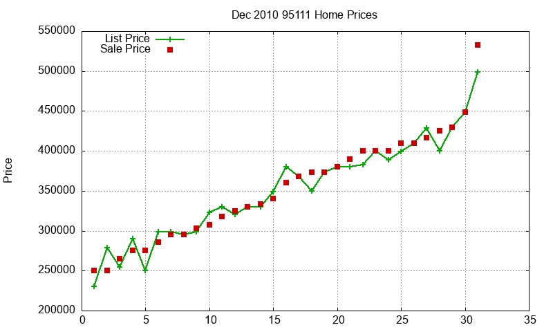95111 Homes Just Sold 2010-12 95111 Homes Just Sold 2010-12