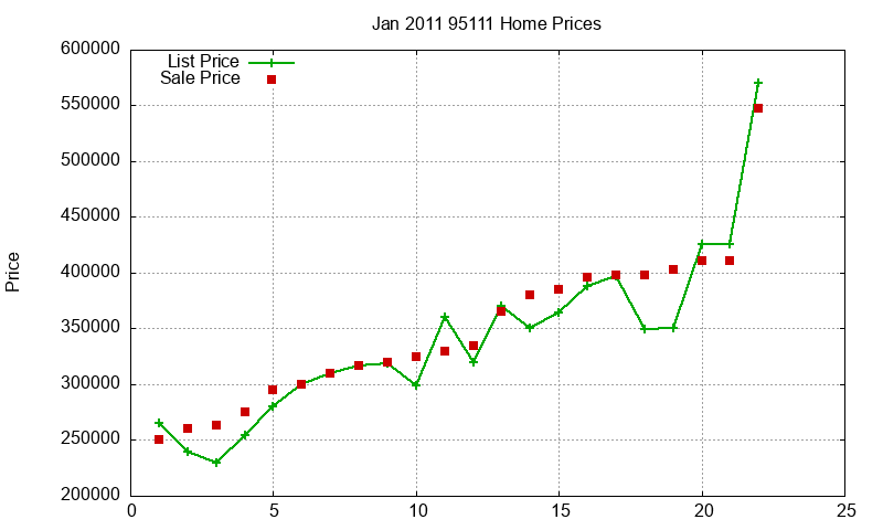 95111 Homes Just Sold 2011-01 95111 Homes Just Sold 2011-01