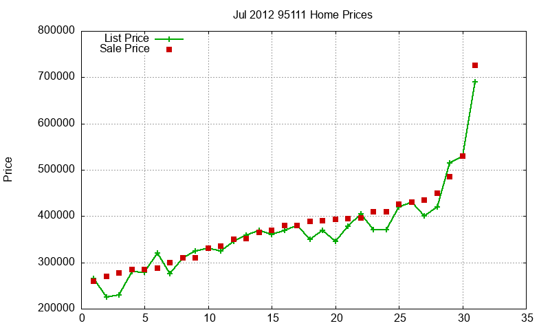 95111 Homes Just Sold 2012-07 95111 Homes Just Sold 2012-07