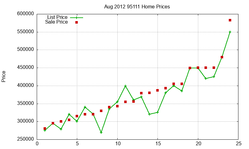 95111 Homes Just Sold 2012-08 95111 Homes Just Sold 2012-08